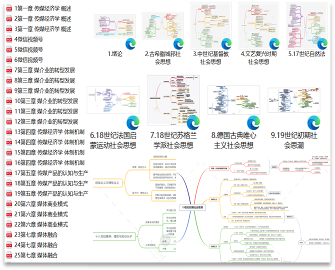 谷绍林学习的思维导图